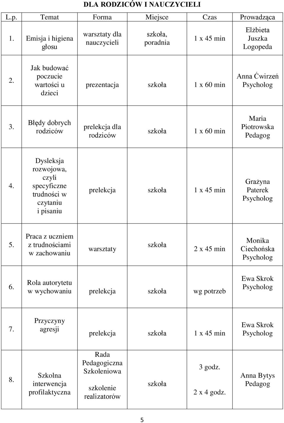 Dysleksja rozwojowa, czyli specyficzne trudności w czytaniu i pisaniu prelekcja 1 x 45 min Grażyna Paterek 5.