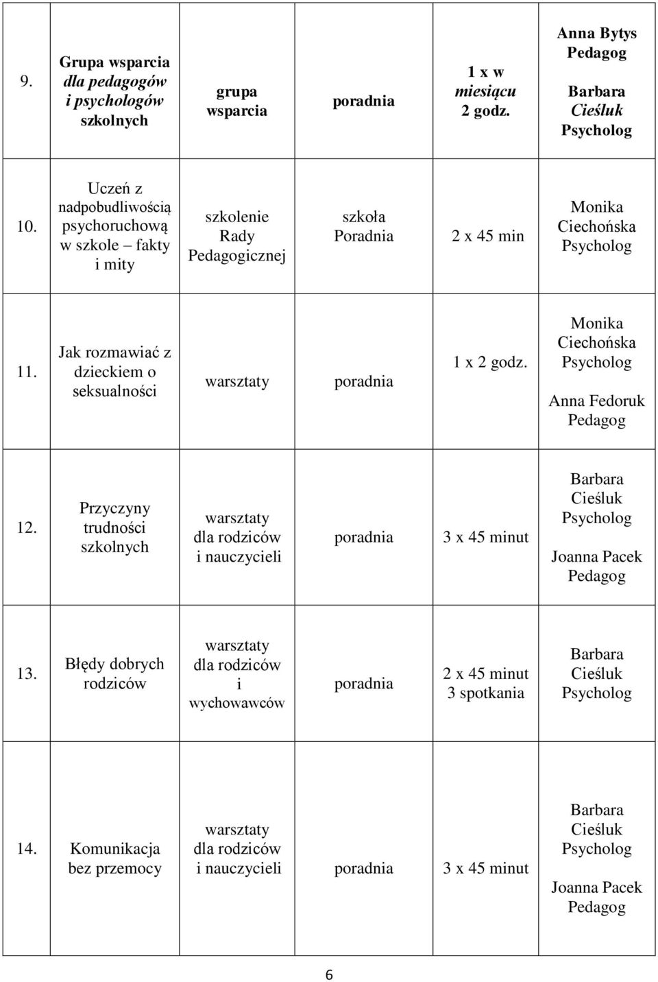 Jak rozmawiać z dzieckiem o seksualności warsztaty 1 x 2 godz. Monika Ciechońska Anna Fedoruk 12.