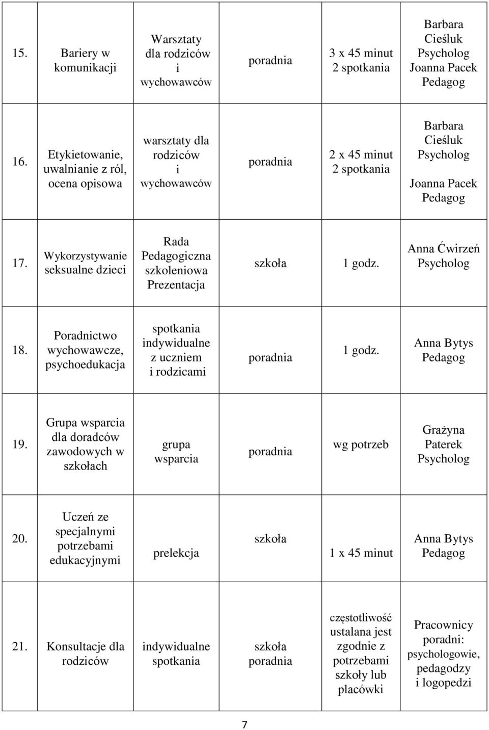 Wykorzystywanie seksualne dzieci Rada iczna szkoleniowa Prezentacja 1 godz. Anna Ćwirzeń 18.