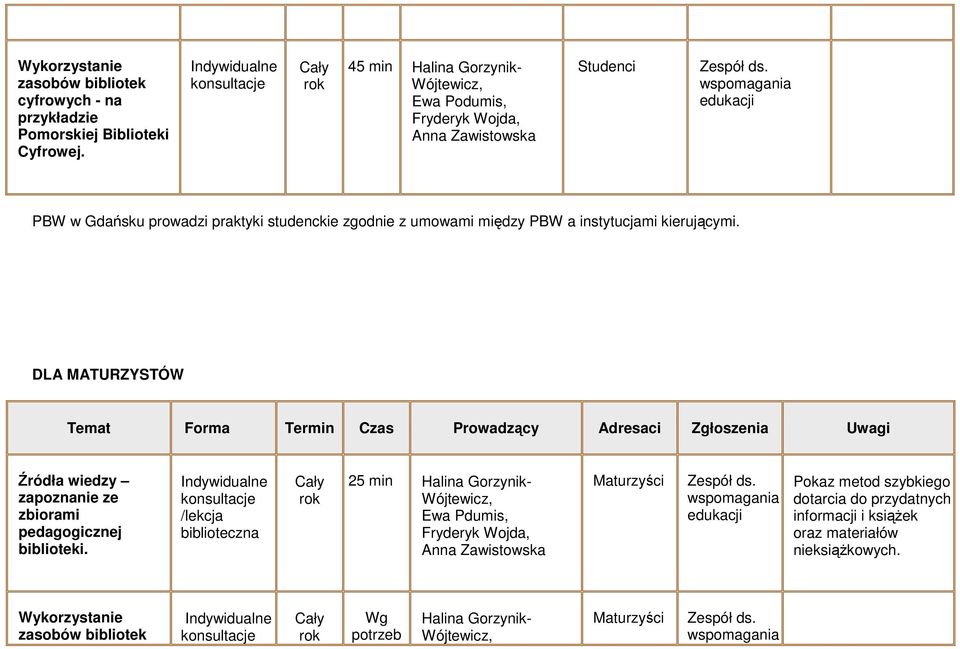 DLA MATURZYSTÓW Temat Forma Termin Czas Prowadzący Adresaci Zgłoszenia Uwagi Źródła wiedzy zapoznanie ze zbiorami pedagogicznej biblioteki.