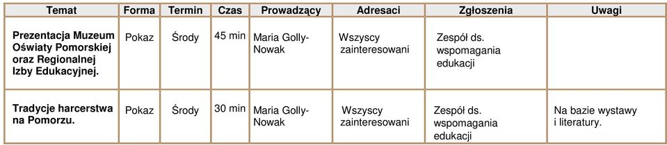 Pokaz Środy 45 min Maria Golly- Nowak Wszyscy zainteresowani Tradycje