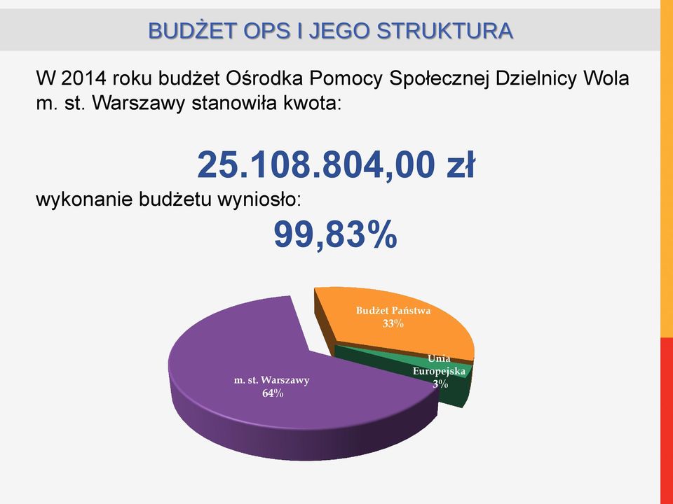 Warszawy stanowiła kwota: 25.108.