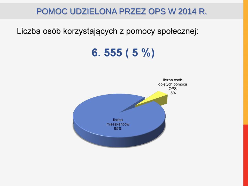 społecznej: 6.
