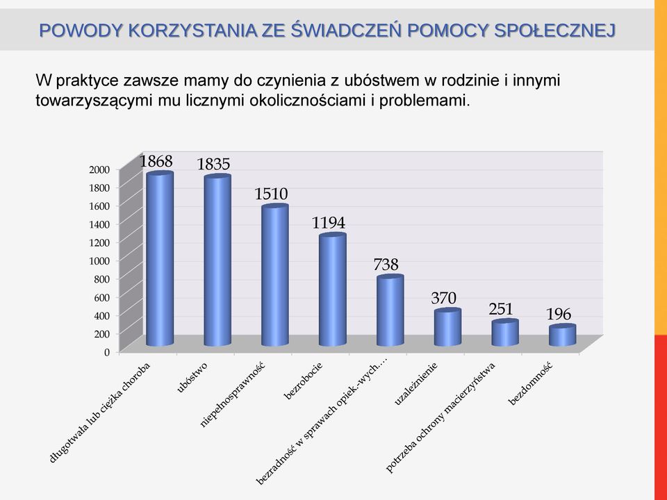 towarzyszącymi mu licznymi okolicznościami i problemami.