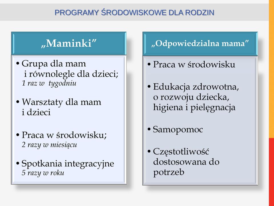 integracyjne 5 razy w roku Odpowiedzialna mama Praca w środowisku Edukacja zdrowotna,