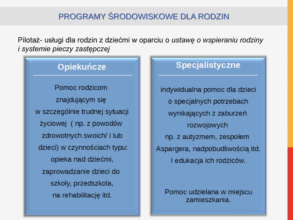 dziećmi w oparciu o ustawę o