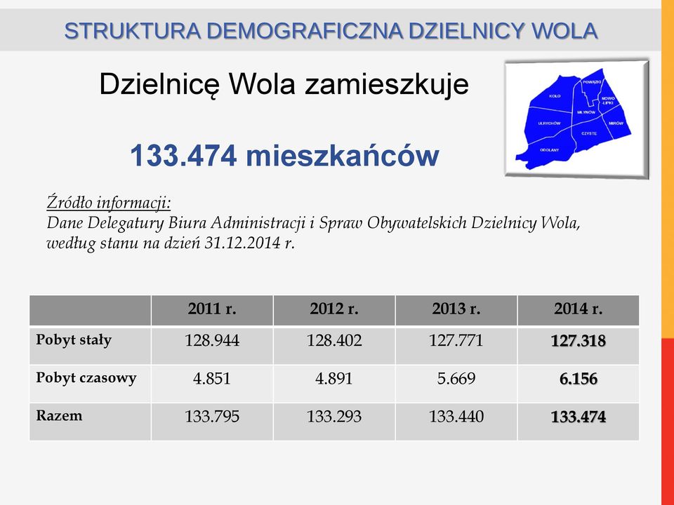 Obywatelskich Dzielnicy Wola, według stanu na dzień 31.12.2014 r. 2011 r. 2012 r. 2013 r.