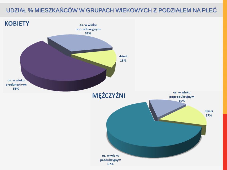 GRUPACH