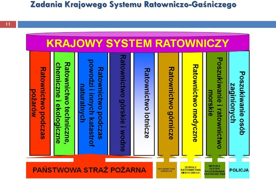 Systemu