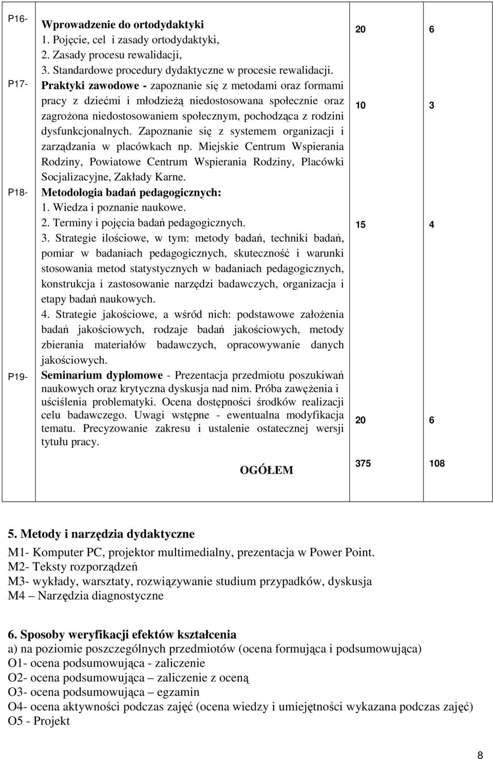 Zapoznanie się z systemem organizacji i zarządzania w placówkach np. Miejskie Centrum Wspierania Rodziny, Powiatowe Centrum Wspierania Rodziny, Placówki Socjalizacyjne, Zakłady Karne.