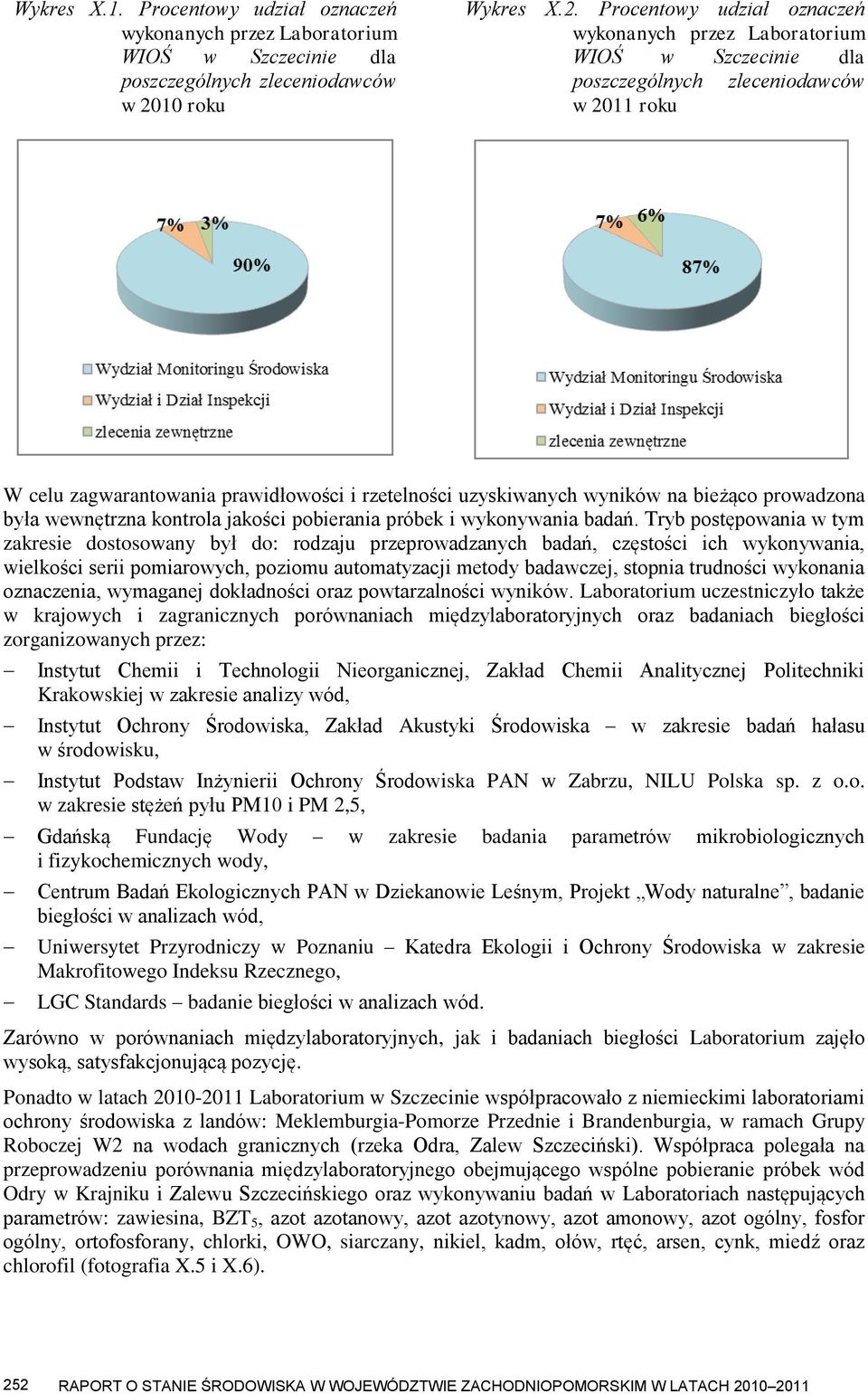 Procentowy udział oznaczeń wykonanych przez Laboratorium WIOŚ w Szczecinie dla poszczególnych zleceniodawców w 2011 roku W celu zagwarantowania prawidłowości i rzetelności uzyskiwanych wyników na