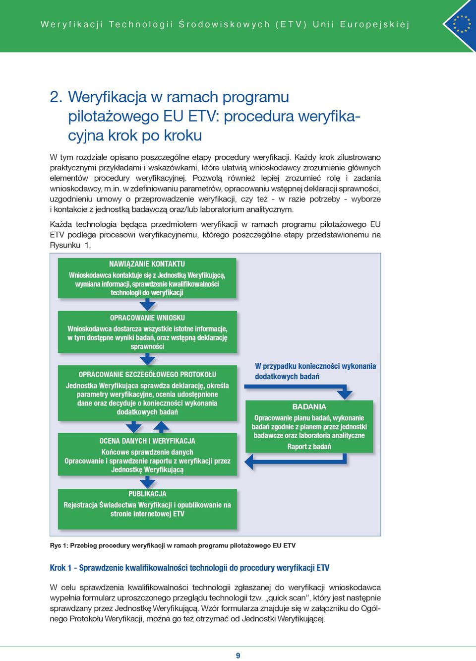 Każdy krok zilustrowano praktycznymi przykładami i wskazówkami, które ułatwią wnioskodawcy zrozumienie głównych elementów procedury weryfikacyjnej.