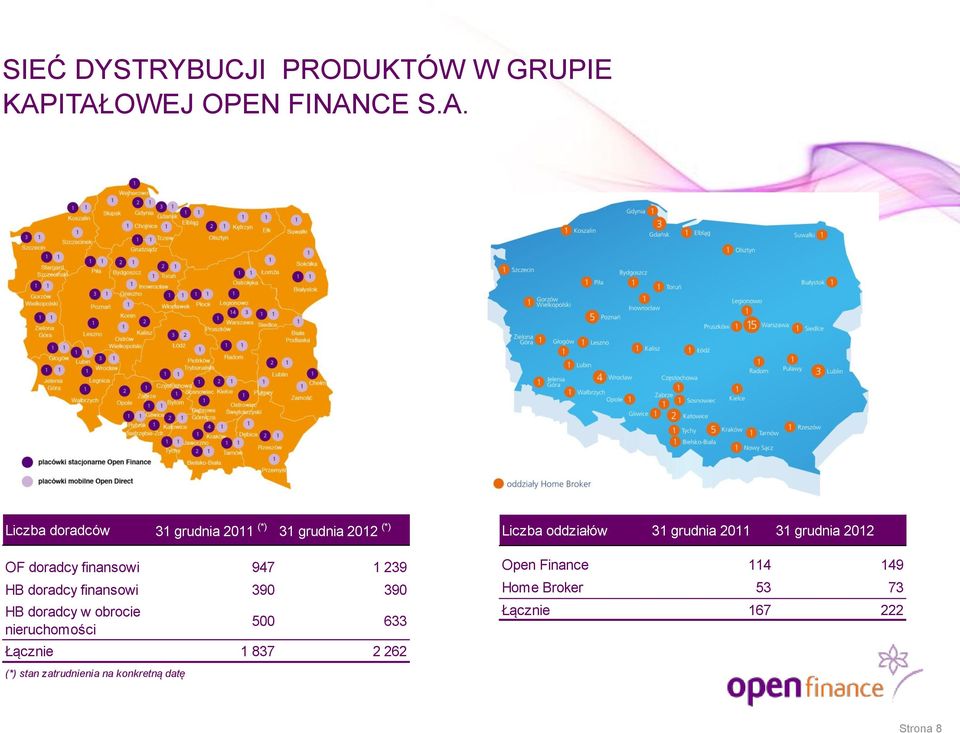 finansowi 947 1 239 HB doradcy finansowi 390 390 HB doradcy w obrocie nieruchomości 500 633 Łącznie