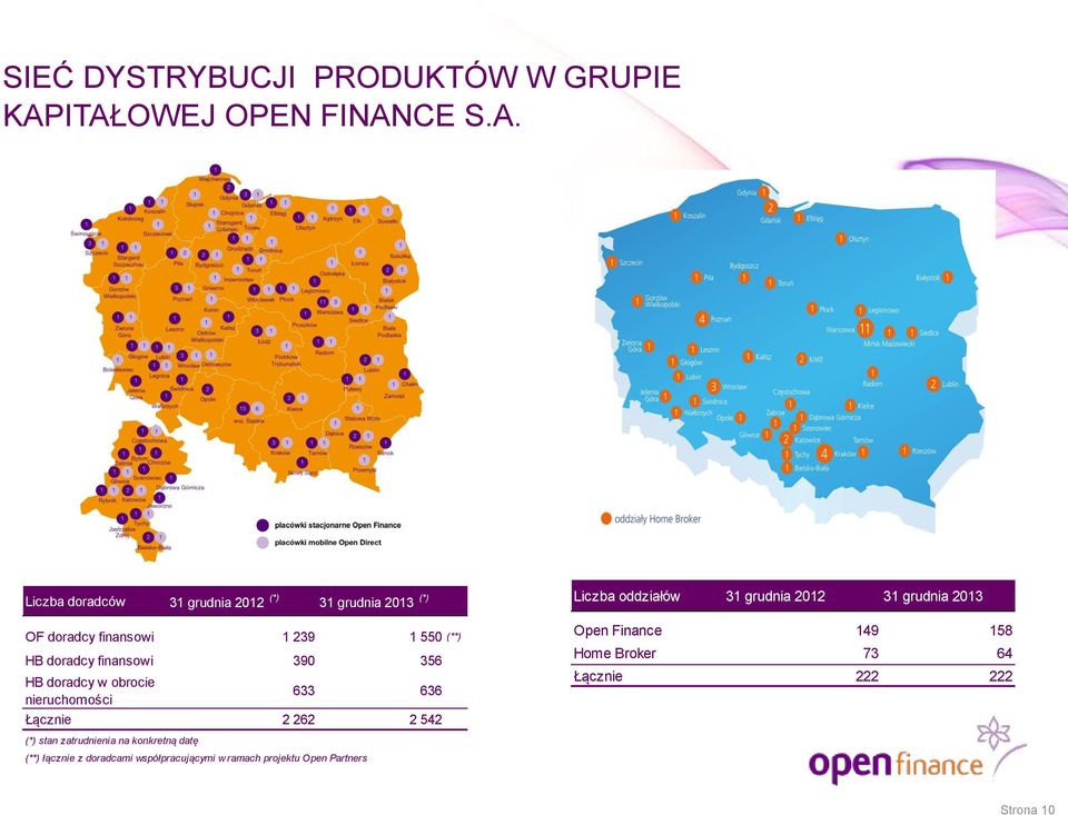 HB doradcy finansowi 39 356 HB doradcy w obrocie nieruchomości 633 636 Łącznie 2 262 2 542 Liczba oddziałów 31