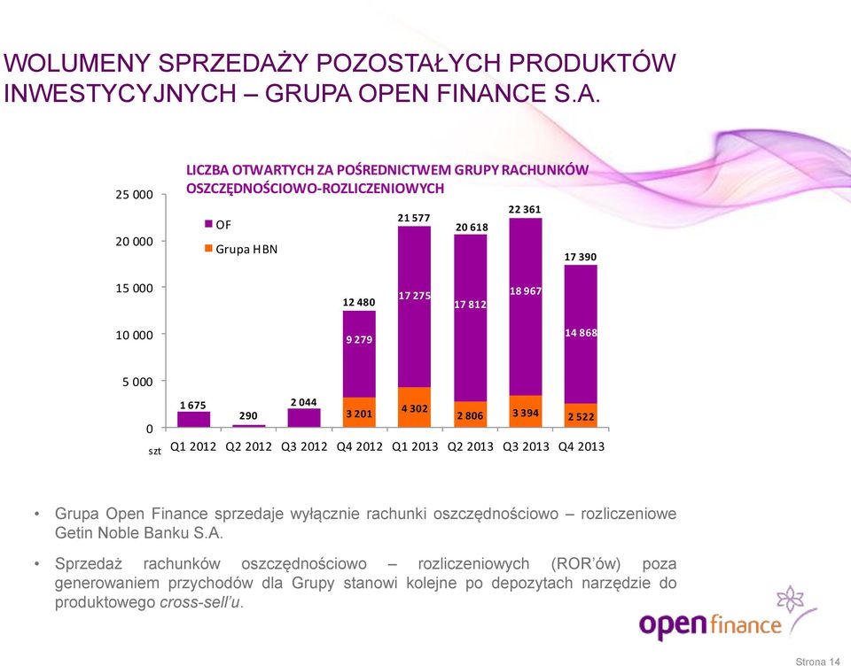 YCH PRODUKTÓW INWESTYCYJNYCH GRUPA 