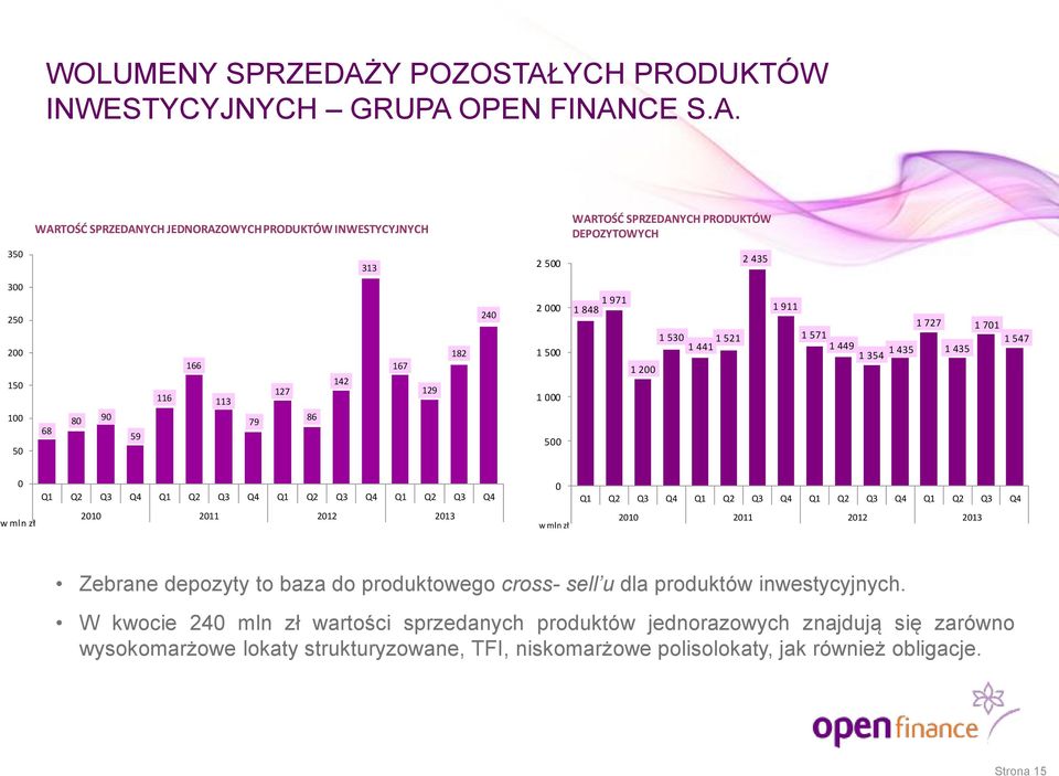 YCH PRODUKTÓW INWESTYCYJNYCH GRUPA 
