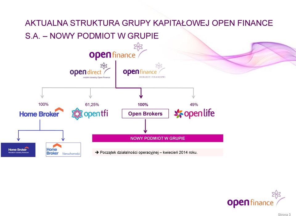 Open Brokers 49% NOWY PODMIOT W GRUPIE Początek