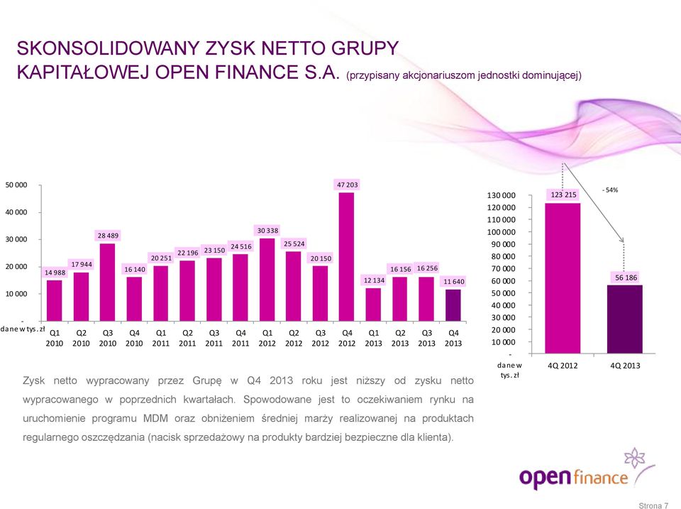 w poprzednich kwartałach.