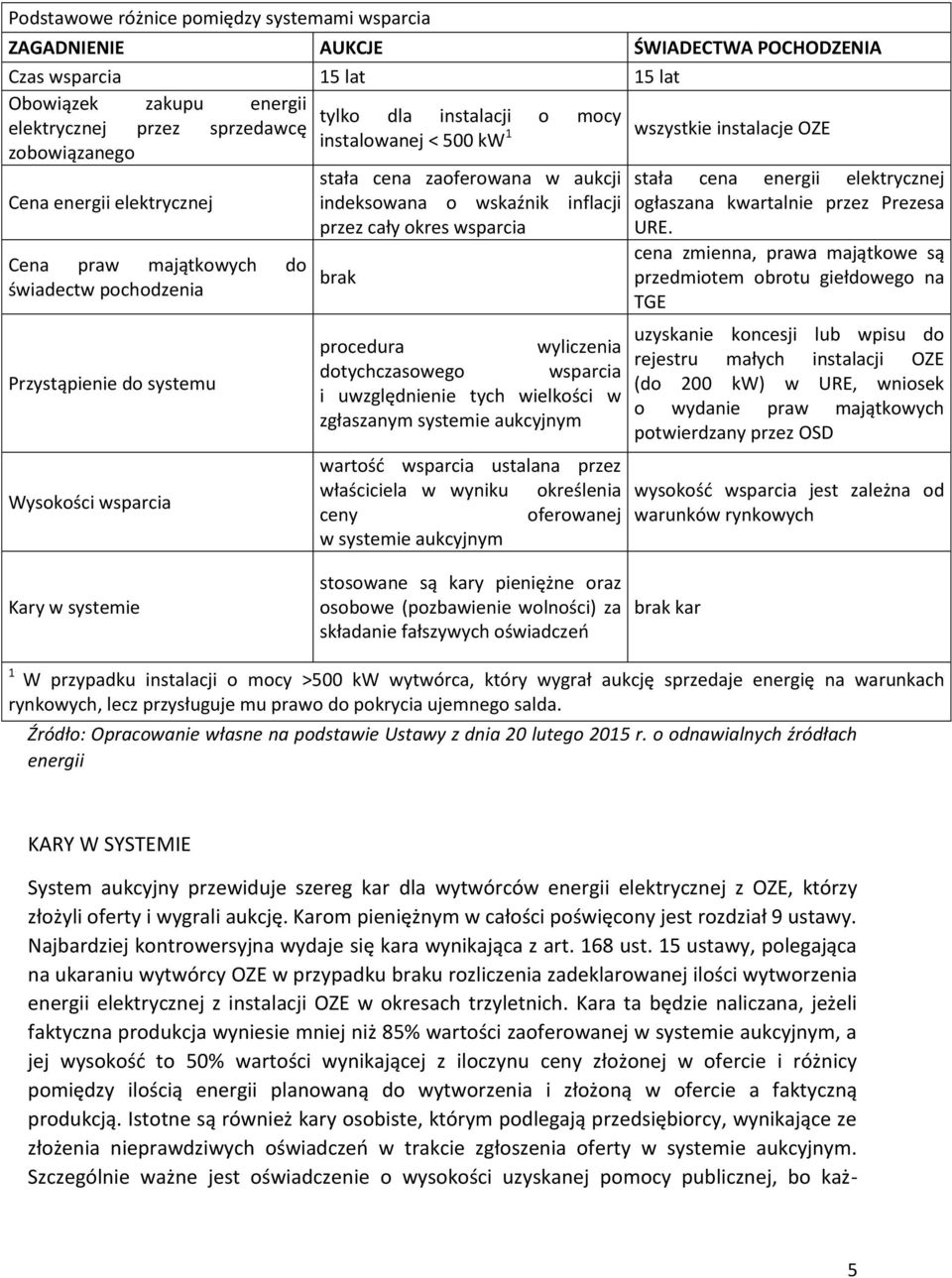 o wskaźnik inflacji przez cały okres wsparcia brak procedura wyliczenia dotychczasowego wsparcia i uwzględnienie tych wielkości w zgłaszanym systemie aukcyjnym wartość wsparcia ustalana przez