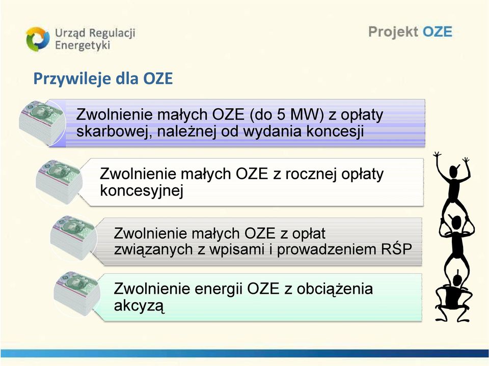 rocznej opłaty koncesyjnej Zwolnienie małych OZE z opłat