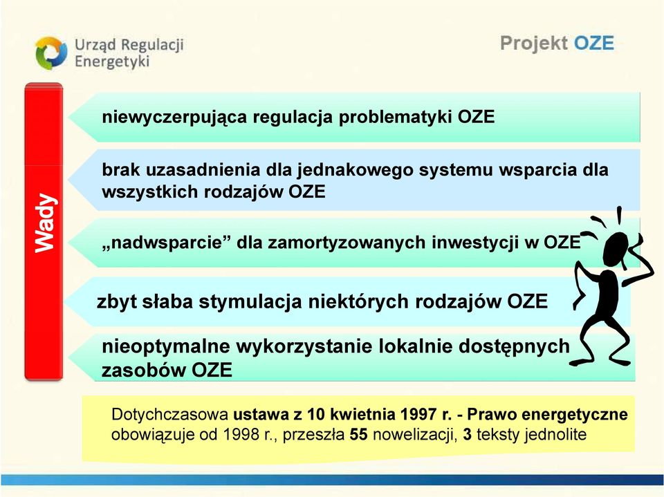 niektórych rodzajów OZE nieoptymalne wykorzystanie lokalnie dostępnych zasobów OZE Dotychczasowa