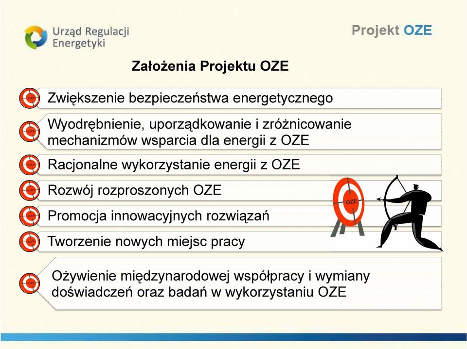 wykorzystanie energii z OZE Rozwój rozproszonych OZE Promocja innowacyjnych rozwiązań