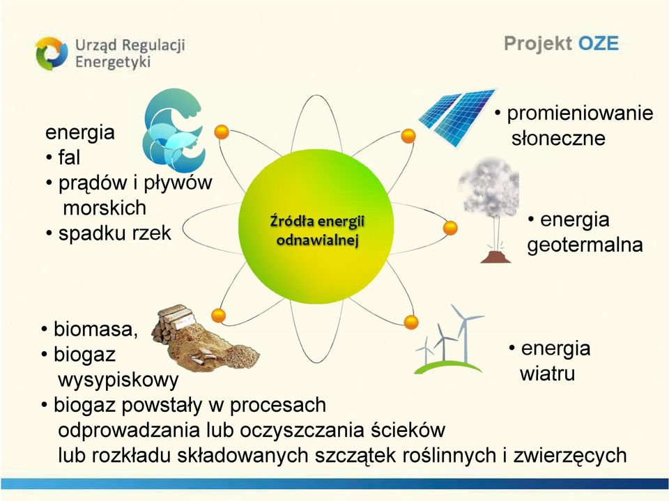 wysypiskowy biogaz powstały w procesach odprowadzania lub