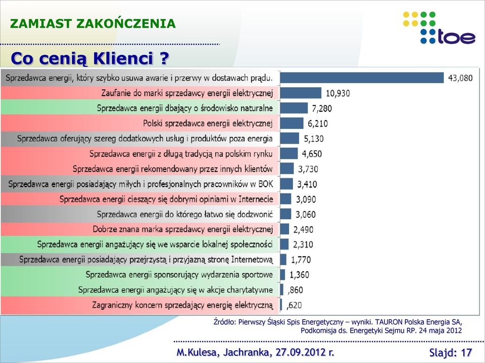 TAURON Polska Energia SA, Podkomisja ds.