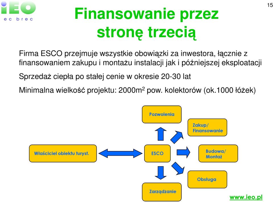 po stałej cenie w okresie 20-30 lat Minimalna wielkość projektu: 2000m 2 pow. kolektorów (ok.