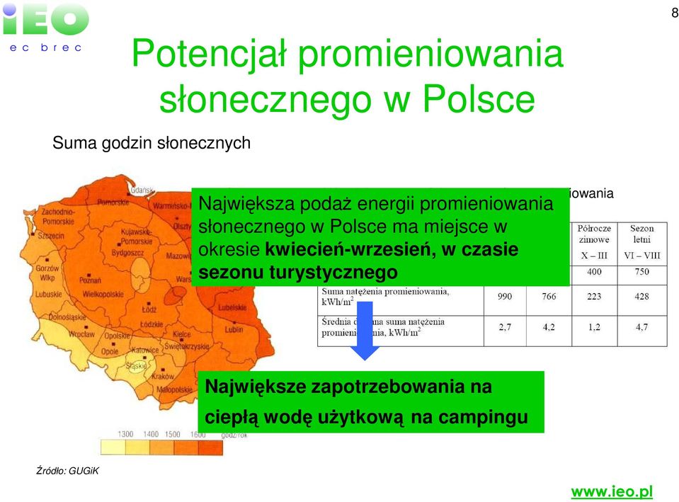 promieniowania słonecznego w Polsce ma miejsce w okresie kwiecień-wrzesień, w czasie