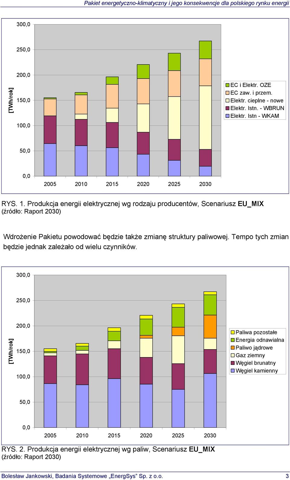 Produkcja energii elektrycznej wg rodzaju producentów, Scenariusz EU_MIX Wdrożenie Pakietu powodować będzie także zmianę struktury paliwowej.