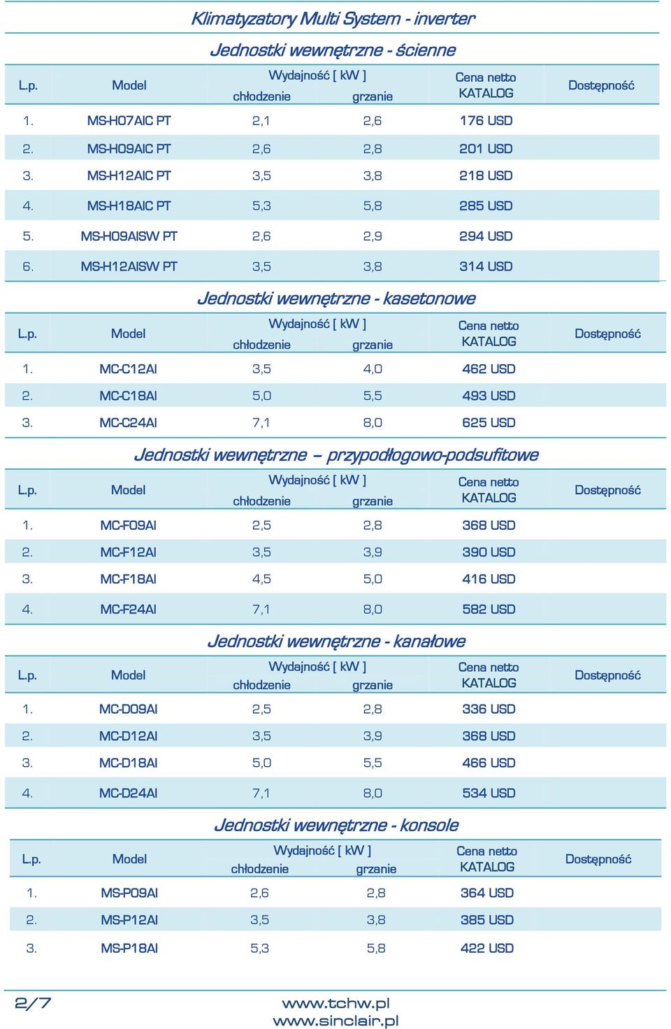 MC-C24AI 7,1 8,0 625 USD Jednostki wewnętrzne przypodłogowo-podsufitowe 1. MC-F09AI 2,5 2,8 368 USD 2. MC-F12AI 3,5 3,9 390 USD 3. MC-F18AI 4,5 5,0 416 USD 4.