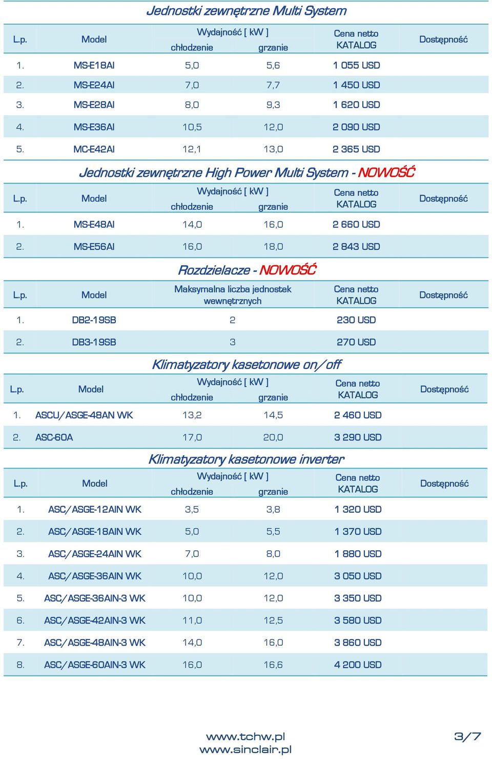 MS-E56AI 16,0 18,0 2 843 USD Rozdzielacze - NOWOŚĆ Maksymalna liczba jednostek wewnętrznych 1. DB2-19SB 2 230 USD 2. DB3-19SB 3 270 USD Klimatyzatory kasetonowe on/off 1.