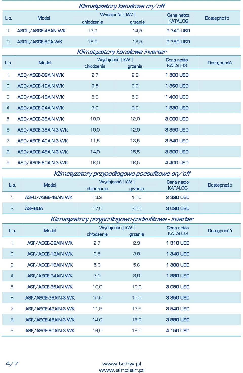 ASD/ASGE-42AIN-3 WK 11,5 13,5 3 540 USD 8. ASD/ASGE-48AIN-3 WK 14,0 15,5 3 800 USD 9. ASD/ASGE-60AIN-3 WK 16,0 16,5 4 400 USD Klimatyzatory przypodłogowo-podsufitowe on/off 1.