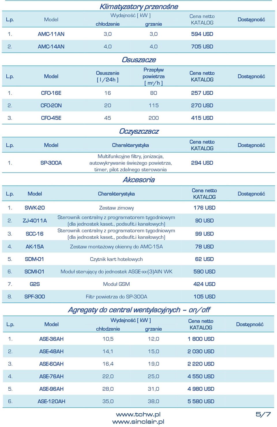 SWK-20 Zestaw zimowy 176 USD 2. ZJ-4011A 3. SCC-16 Sterownik centralny z programatorem tygodniowym (dla jednostek kaset., podsufit.