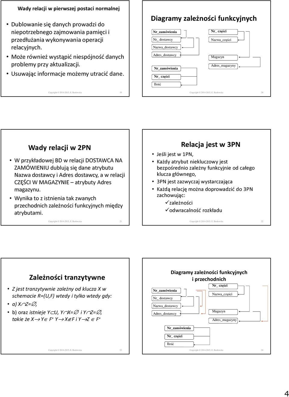 Diagramy zależności funkcyjnych Nr_ dostawcy Nazwa_części Nazwa_dostawcy Adres_dostawcy Magazyn Adres_magazyny Ilość Copyright 2014-2015, E. Busłowska 19 Copyright 2014-2015, E.