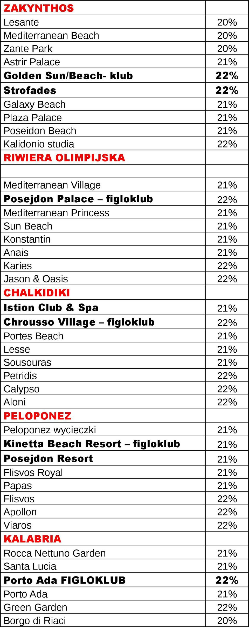 Spa 21% Chrousso Village figloklub 22% Portes Beach 21% Lesse 21% Sousouras 21% Petridis 22% Calypso 22% Aloni 22% PELOPONEZ Peloponez wycieczki 21% Kinetta Beach Resort figloklub 21% Posejdon