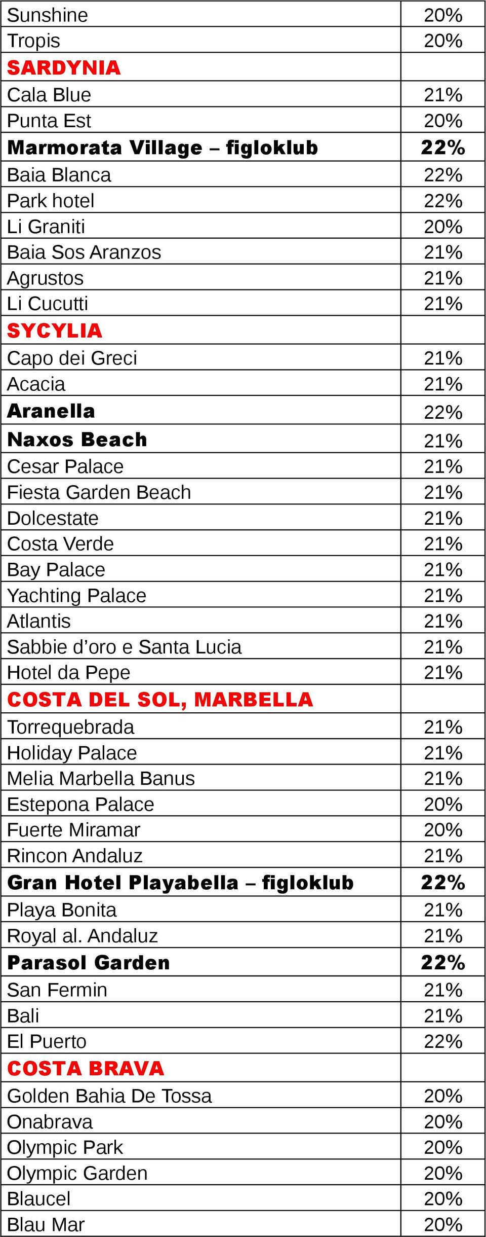 Lucia 21% Hotel da Pepe 21% COSTA DEL SOL, MARBELLA Torrequebrada 21% Holiday Palace 21% Melia Marbella Banus 21% Estepona Palace 20% Fuerte Miramar 20% Rincon Andaluz 21% Gran Hotel Playabella