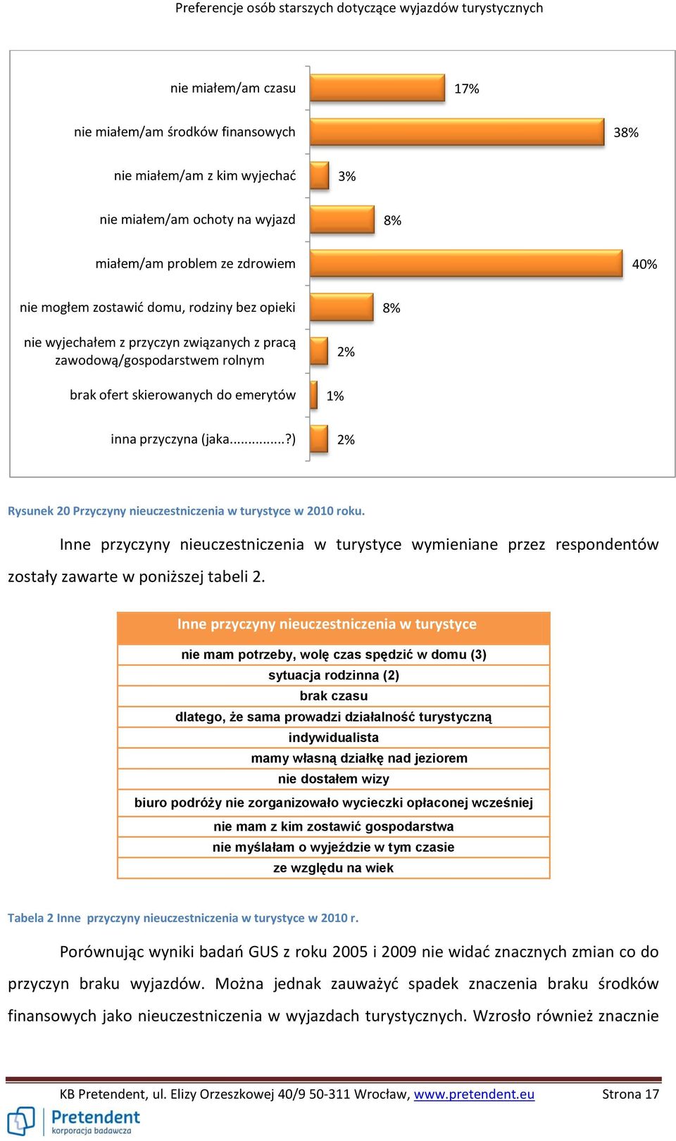 Inne przyczyny nieuczestniczenia w turystyce wymieniane przez respondentów zostały zawarte w poniższej tabeli 2.