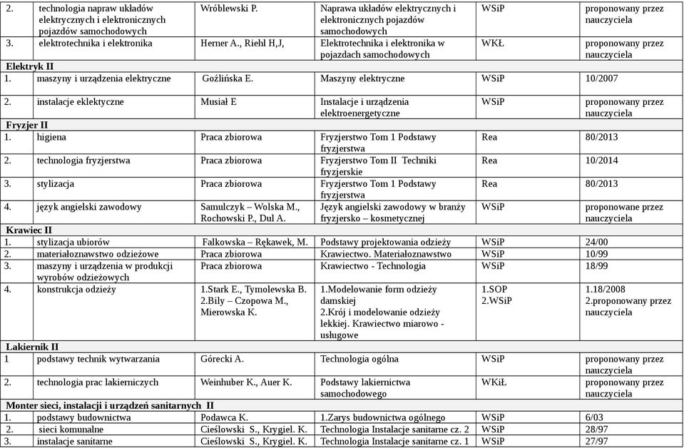 instalacje eklektyczne Musiał E Instalacje i urządzenia elektroenergetyczne Fryzjer II 1. higiena Praca zbiorowa Fryzjerstwo Tom 1 Podstawy Rea 80/2013 2.