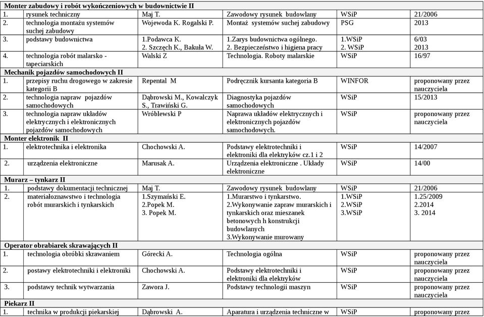 technologia robót malarsko - Walski Z Technologia. Roboty malarskie 16/97 tapeciarskich Mechanik pojazdów II 1.