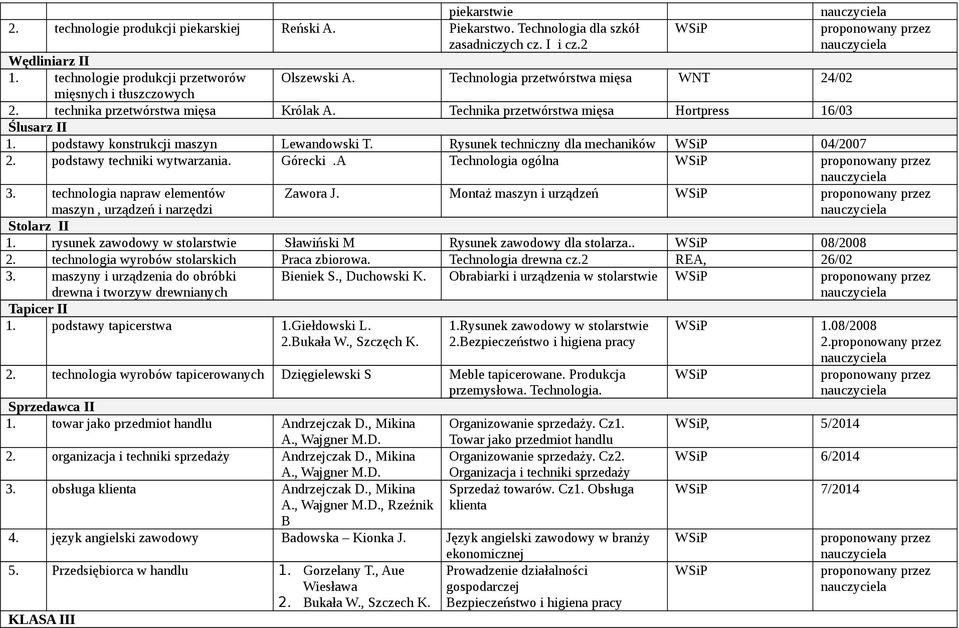 podstawy konstrukcji maszyn Lewandowski T. Rysunek techniczny dla mechaników 04/2007 2. podstawy techniki wytwarzania. Górecki.A Technologia ogólna 3.