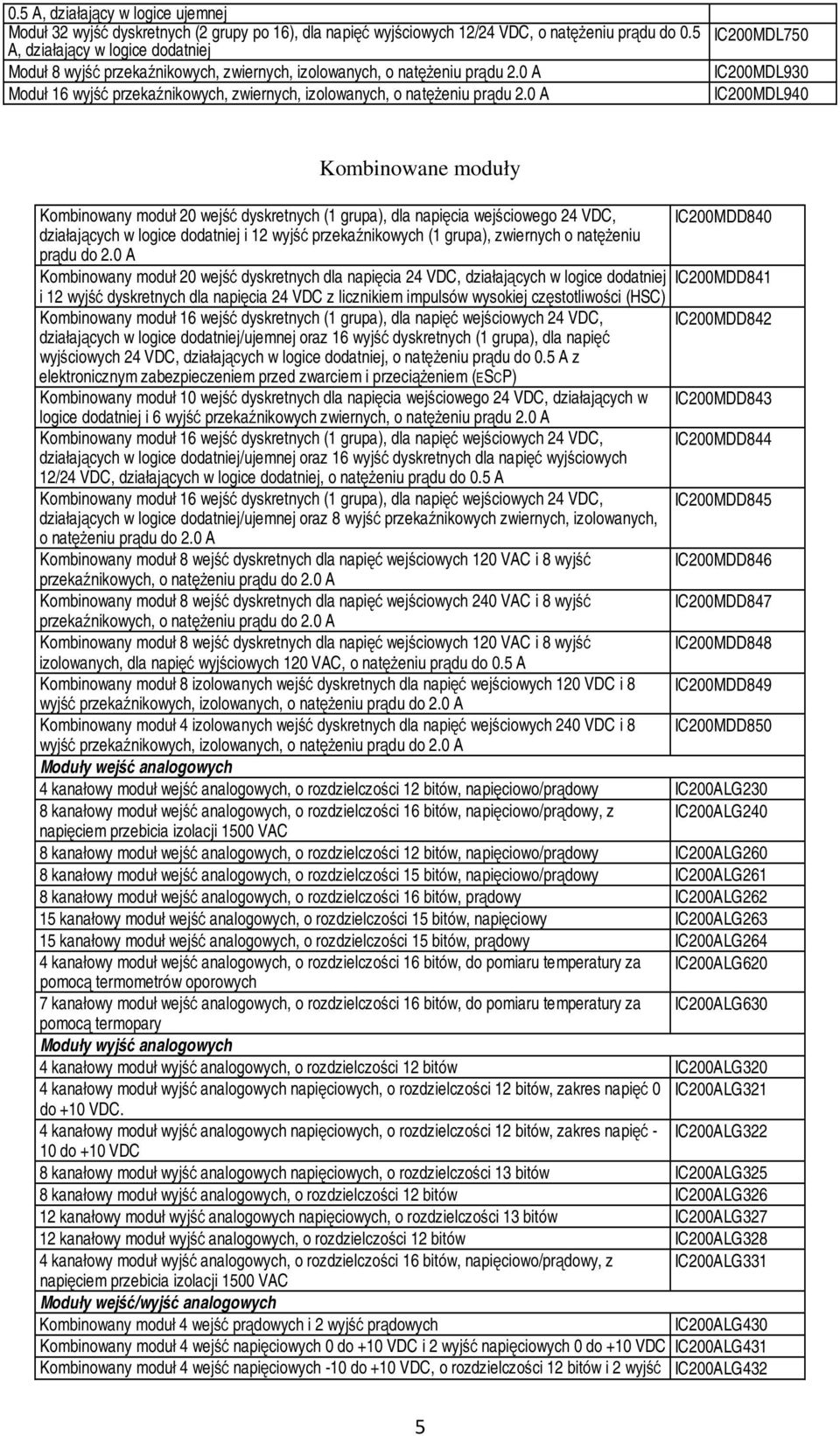 0 A IC200MDL750 IC200MDL930 IC200MDL940 Kombinowane moduły Kombinowany moduł 20 wejść dyskretnych (1 grupa), dla napięcia wejściowego 24 VDC, IC200MDD840 działających w logice dodatniej i 12 wyjść