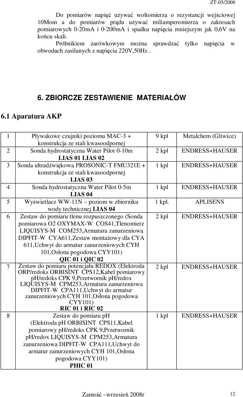 kwasoodpornej 2 Sonda hydrostatyczna Water Pilot 0-10m LIAS 01 LIAS 02 3 Sonda ultradwikowa PROSONIC-T FMU321E + konstrukcja ze stali kwasoodpornej LIAS 03 4 Sonda hydrostatyczna Water Pilot 0-5m