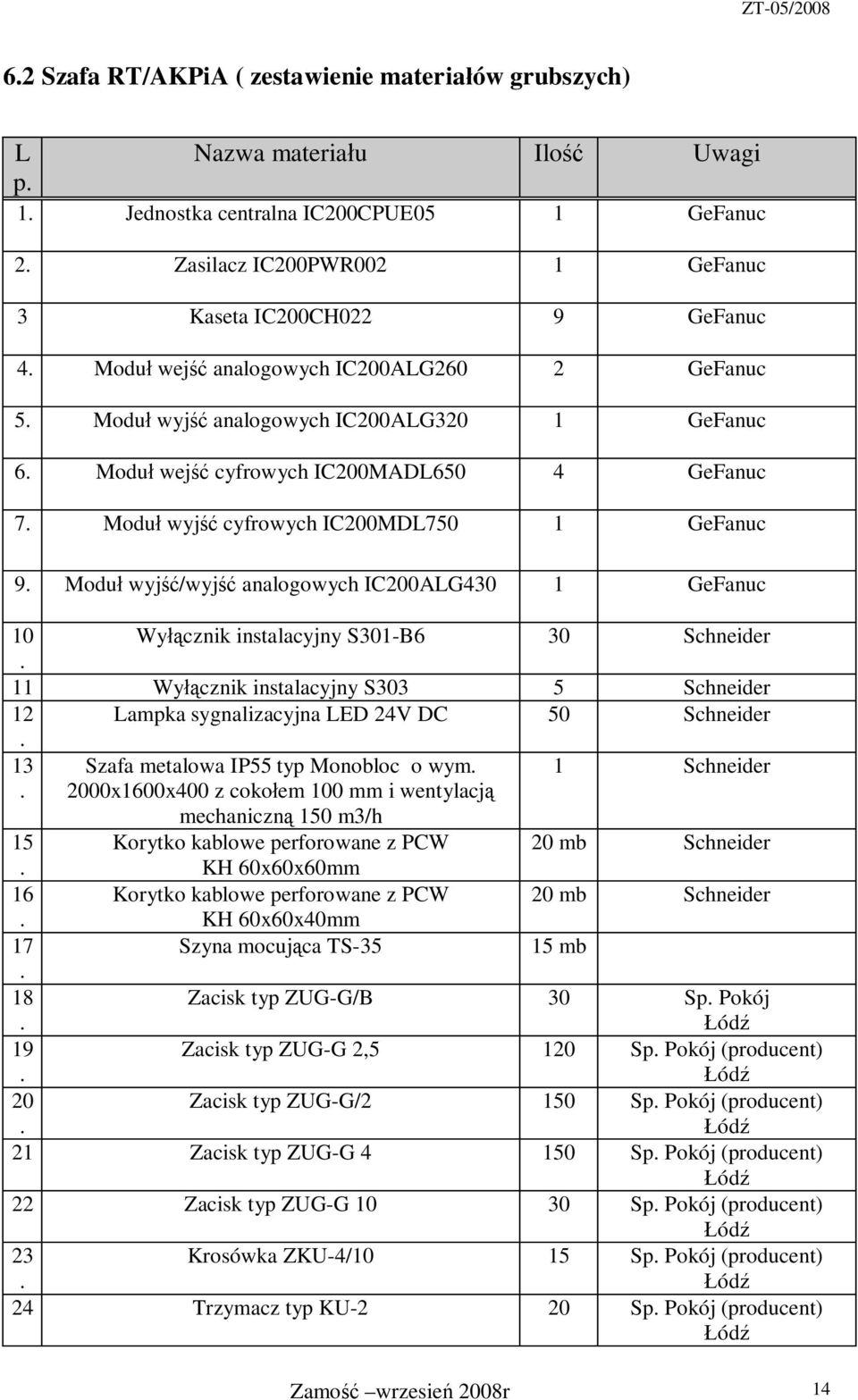 IC200ALG430 1 GeFanuc 10 Wycznik instalacyjny S301-B6 30 Schneider 11 Wycznik instalacyjny S303 5 Schneider 12 Lampka sygnalizacyjna LED 24V DC 50 Schneider 13 metalowa IP55 typ Monobloc o wym 1