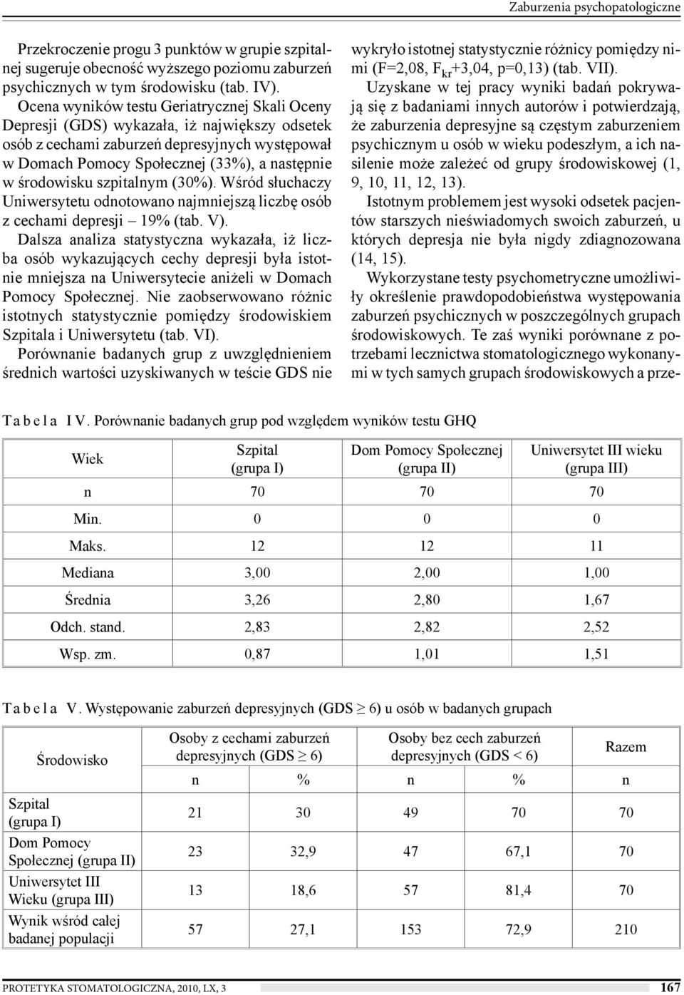 szpitalnym (30%). Wśród słuchaczy Uniwersytetu odnotowano najmniejszą liczbę osób z cechami depresji 19% (tab. V).