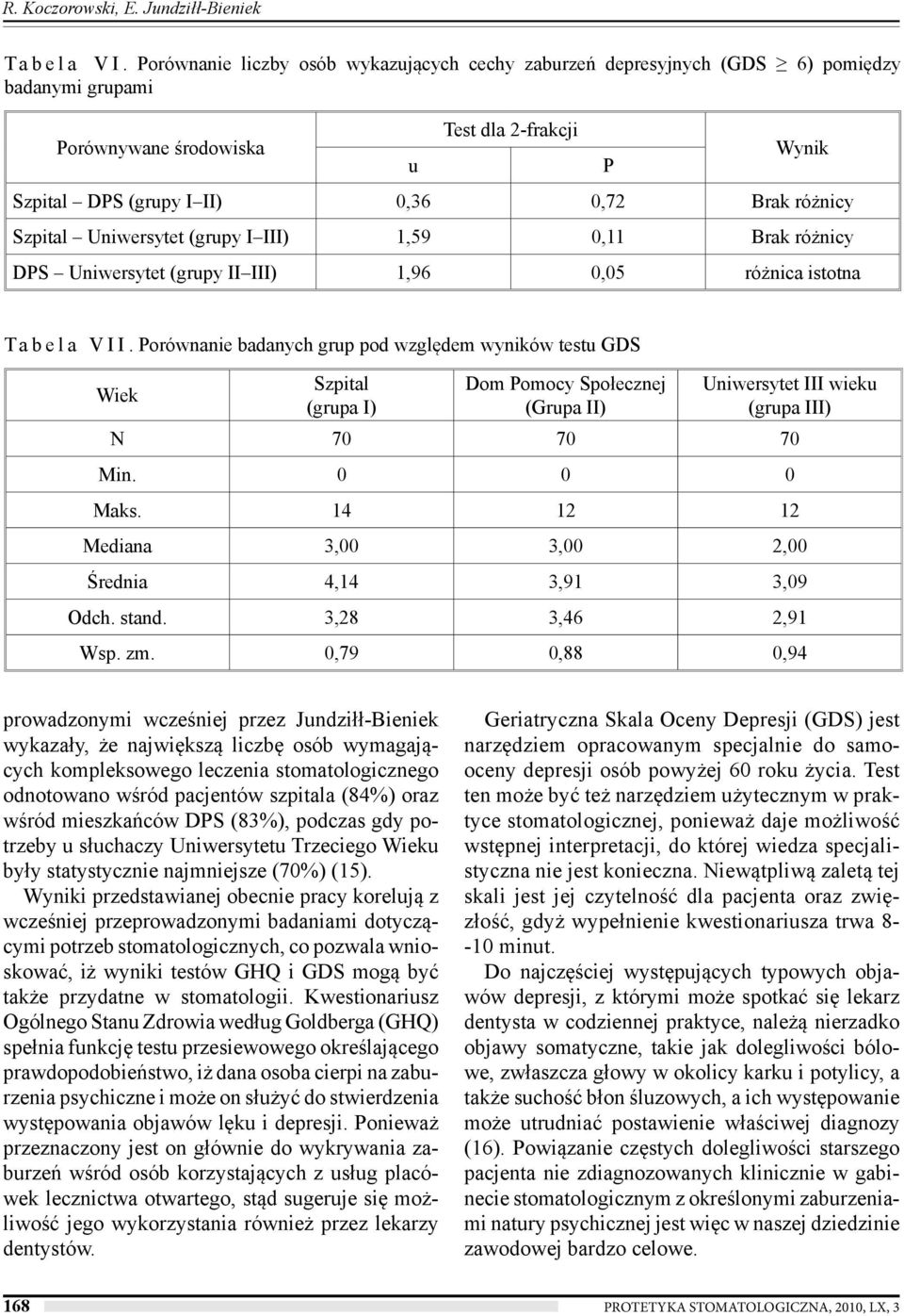 Szpital Uniwersytet (grupy I III) 1,59 0,11 Brak różnicy DPS Uniwersytet (grupy II III) 1,96 0,05 różnica istotna P T a b e l a V I I.