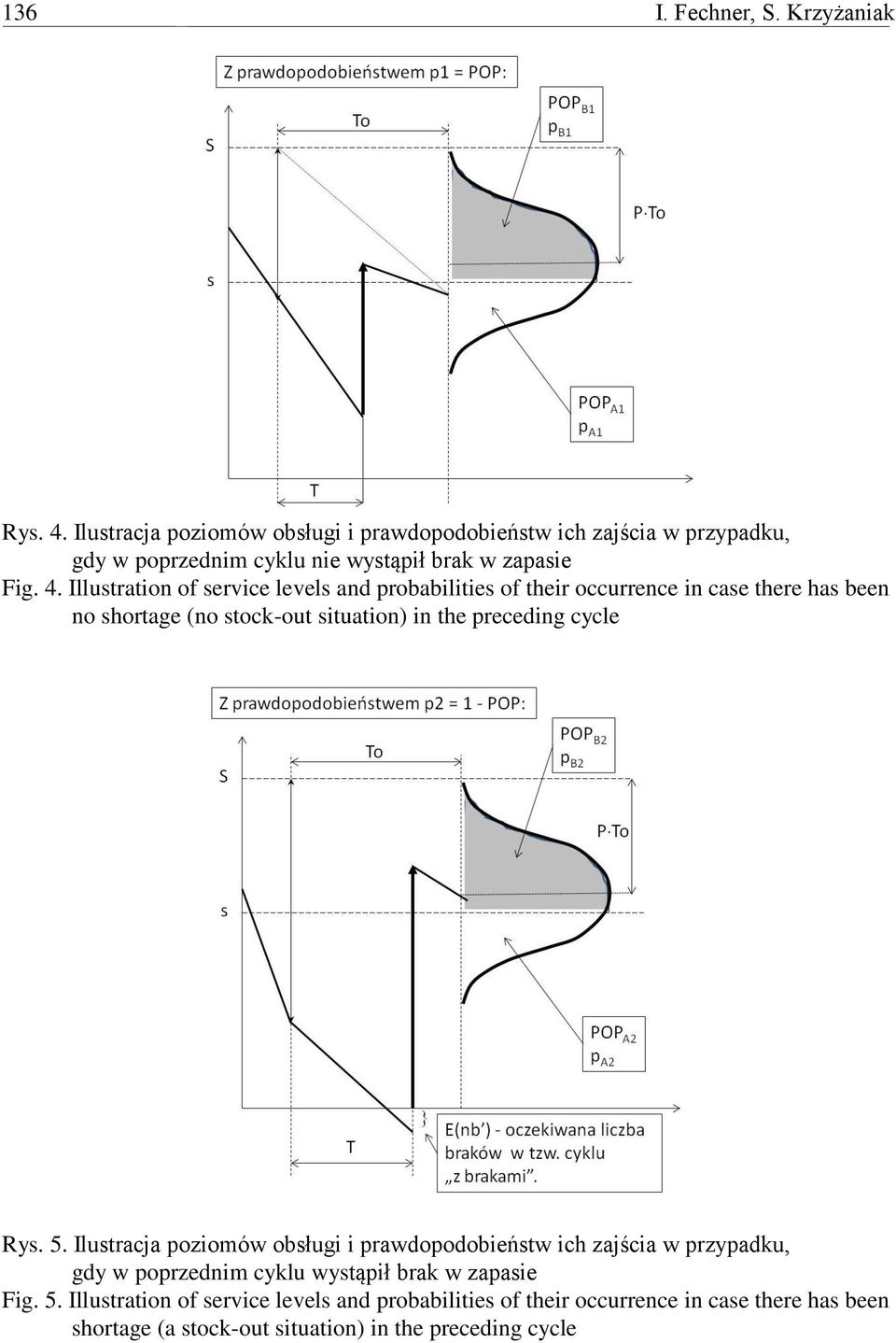 Illustration of service levels and probabilities of their occurrence in case there has been no shortage (no stock-out situation) in the preceding cycle