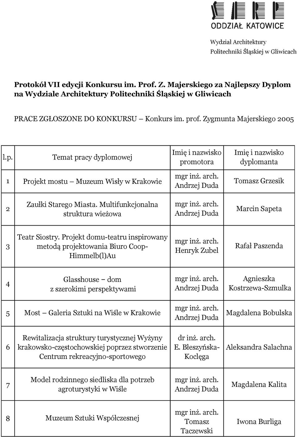 Multifunkcjonalna struktura wieżowa Marcin Sapeta 3 Teatr Siostry.