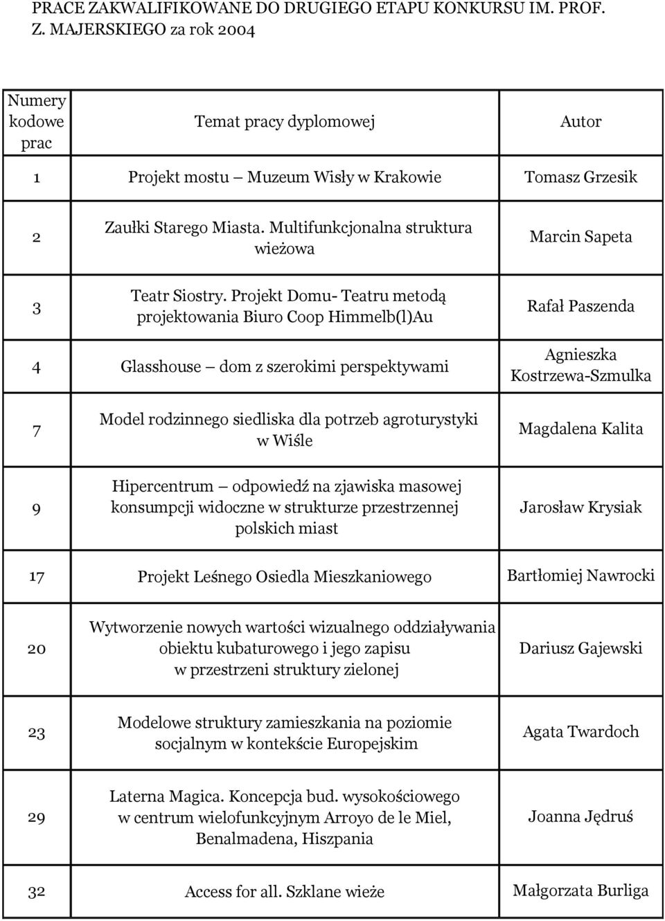 Projekt Domu- Teatru metodą projektowania Biuro Coop Himmelb(l)Au Rafał Paszenda 4 Glasshouse dom z szerokimi perspektywami Agnieszka Kostrzewa-Szmulka 7 Model rodzinnego siedliska dla potrzeb